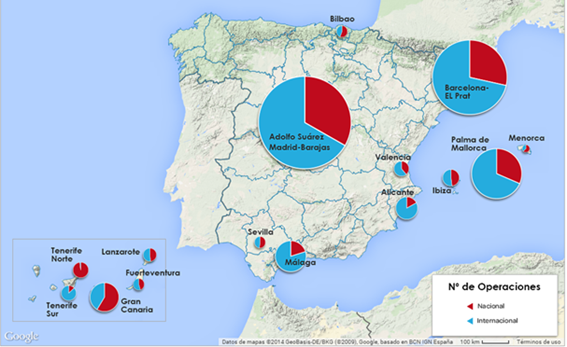 aeropuertos españa